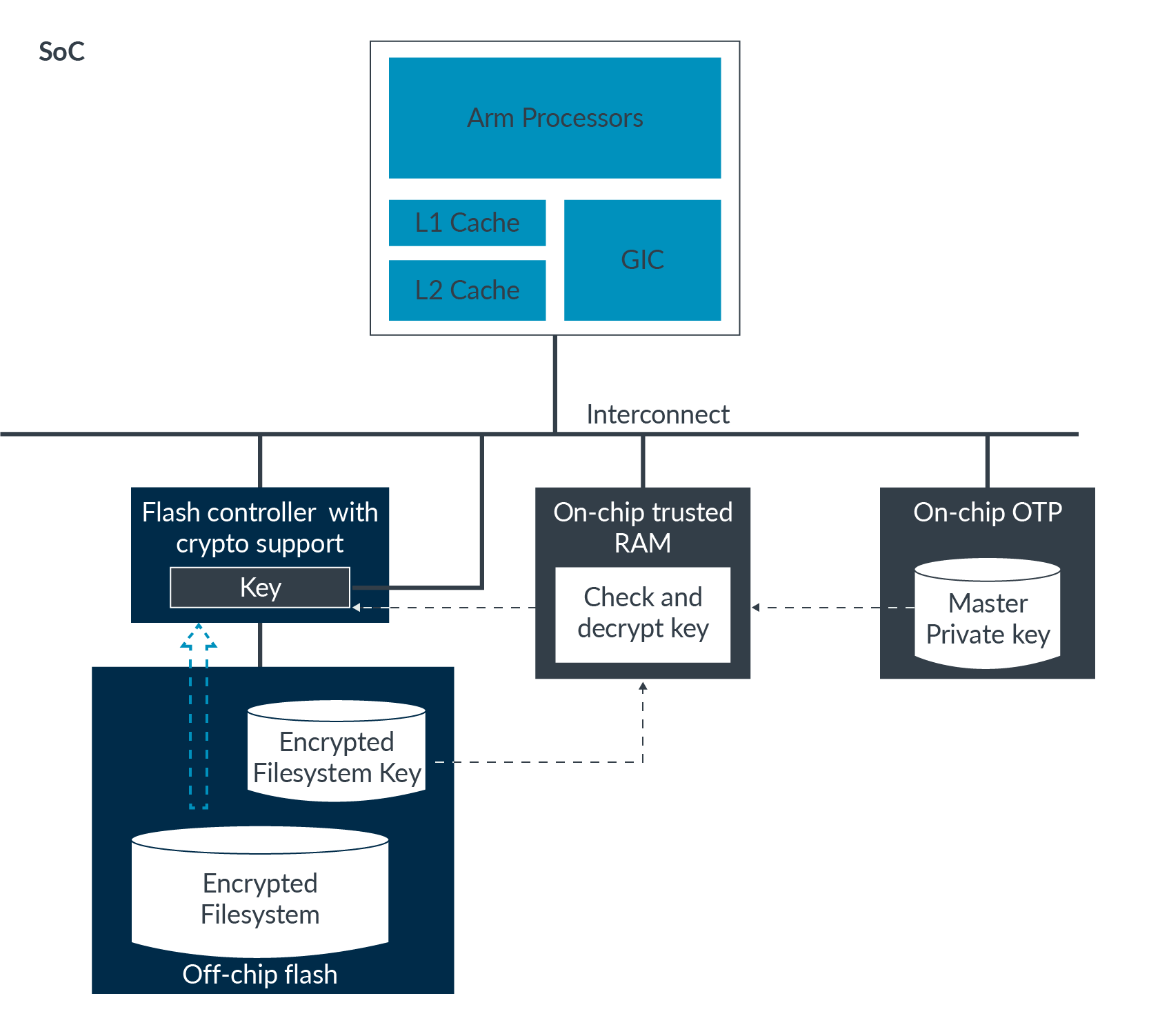 Learn the Architecture TrustZone for AArch64 Arm Developer